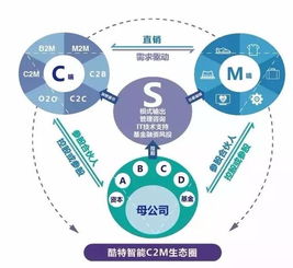 制造企業(yè)轉(zhuǎn)型新路徑 單仁博士論互聯(lián)網(wǎng)銷售的賦能之道