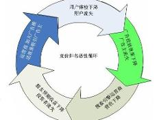 B2B互聯(lián)網(wǎng)銷售 數(shù)字化時(shí)代的企業(yè)營(yíng)銷新篇章