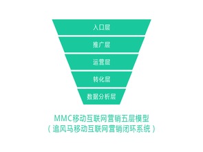 企業(yè)移動(dòng)互聯(lián)網(wǎng)營(yíng)銷的軍師 互聯(lián)網(wǎng)銷售的戰(zhàn)略與戰(zhàn)術(shù)