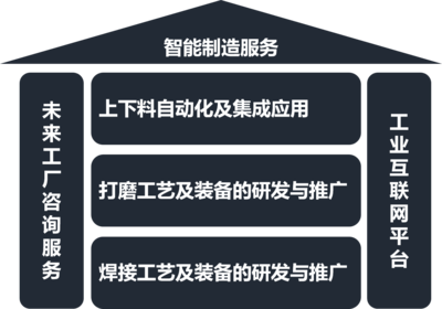 技術軟件推廣 連接創新與用戶價值